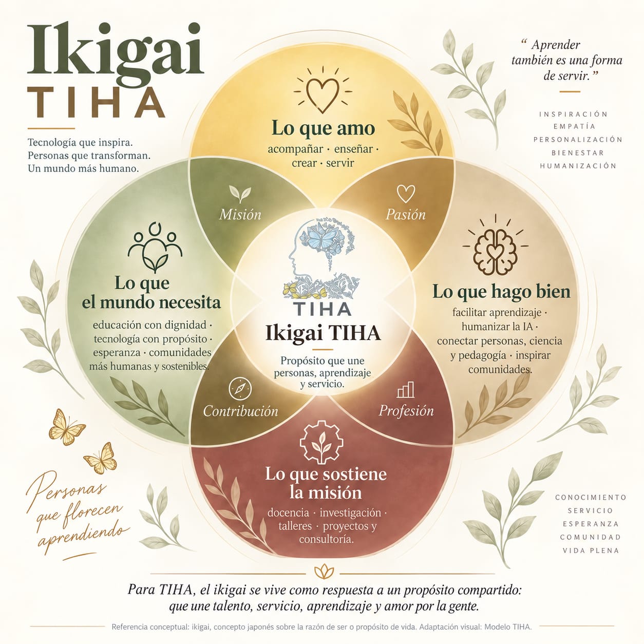 Ikigai TIHA: propósito, aprendizaje, servicio y comunidad